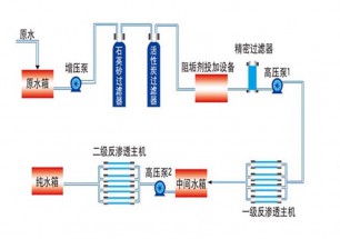 雙級反滲透設備流程圖