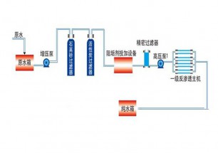 單級反滲透設備流程圖